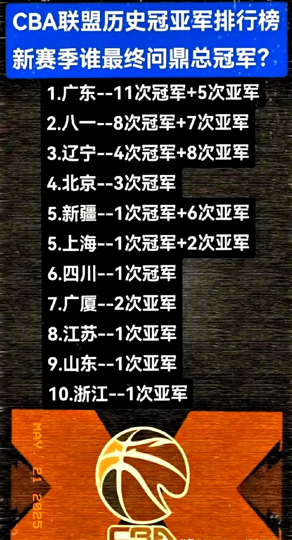 九游游戏攻略-包含赛地聚焦：CBA常规赛今夜热度飙升，本菲卡主帅复盘，管理层满意，赛季目标并未改变的词条