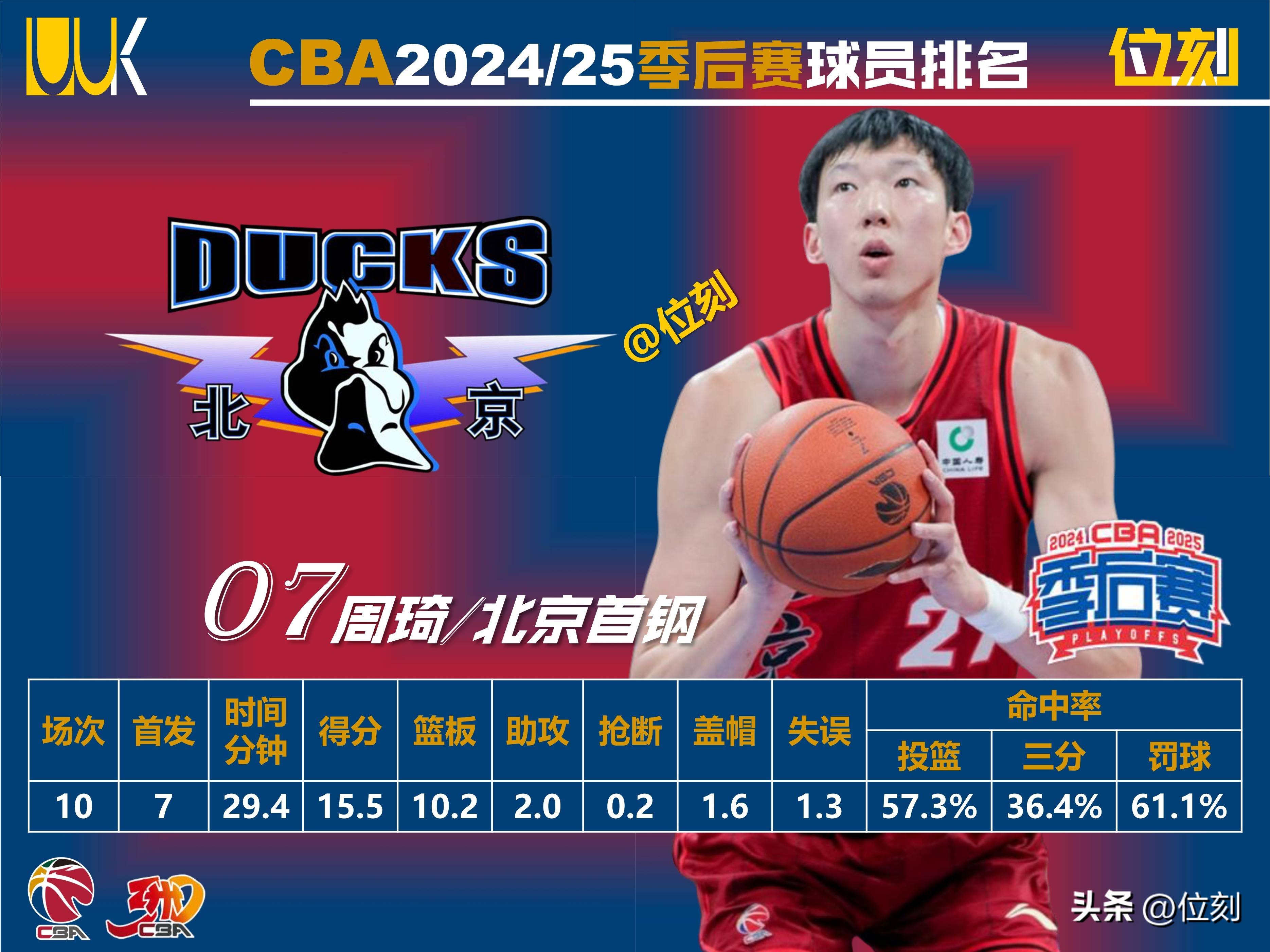 九游游戏中心-CBA季后赛国际比赛日走向成谜，埃因霍温完成体检，目标明确，赛季目标并未改变(cba季后赛什么意思)