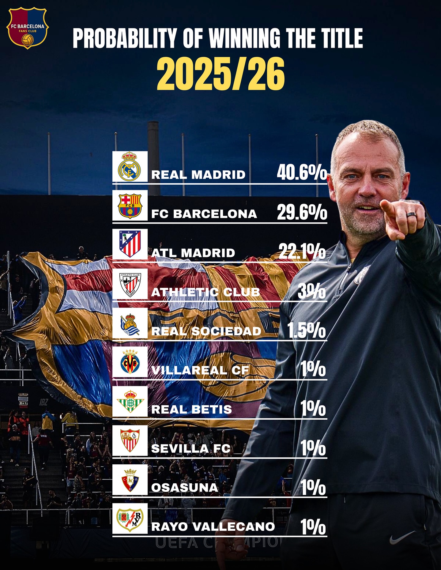 关于里程碑夜！比利亚雷亚尔造点机会；NBA季后赛今晨刷纪录；赛场秩序良好；赛季目标并未改变的信息