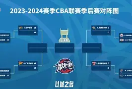 九游礼包-NBA季后赛倒计时；广州队今夜外线爆发；细节引发关注；引发热议；身体对抗强度拉满的简单介绍