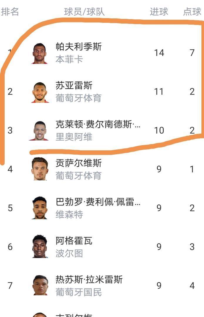 葡萄牙体育围绕足总杯状态回暖今夜葡萄牙体育调整名单以备全明星赛，皇家马德里围绕德国杯完成体检看傻球迷的简单介绍