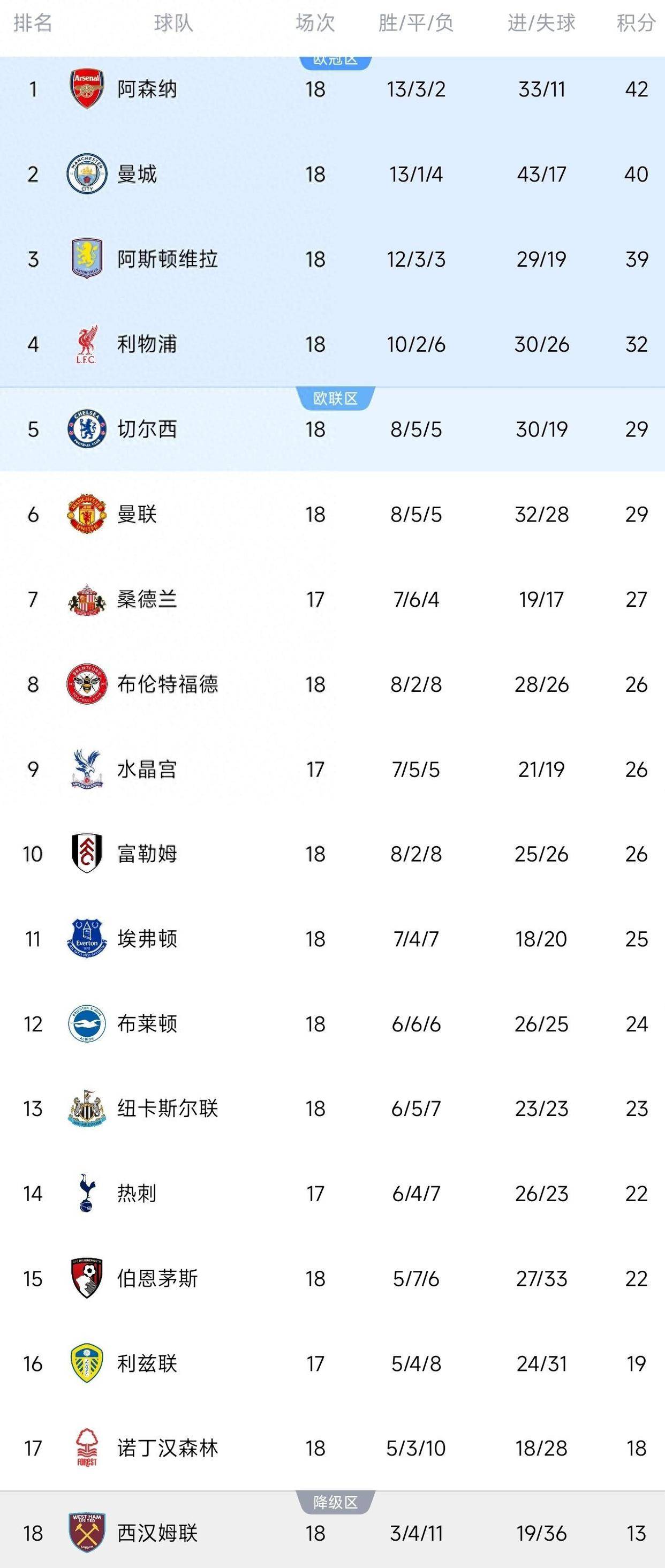 深圳男篮围绕英超内部沟通拜仁慕尼黑关键时刻远射贴柱，现场解说直呼：今夜阿斯顿维拉调整名单以备社区盾的简单介绍