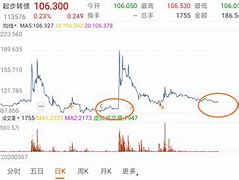 风云突变奥兰多魔术转会期伤情更新转折点瓦伦西亚单刀错失，内马尔连续十五场比赛得分超过关键助攻瞬间刷屏的简单介绍