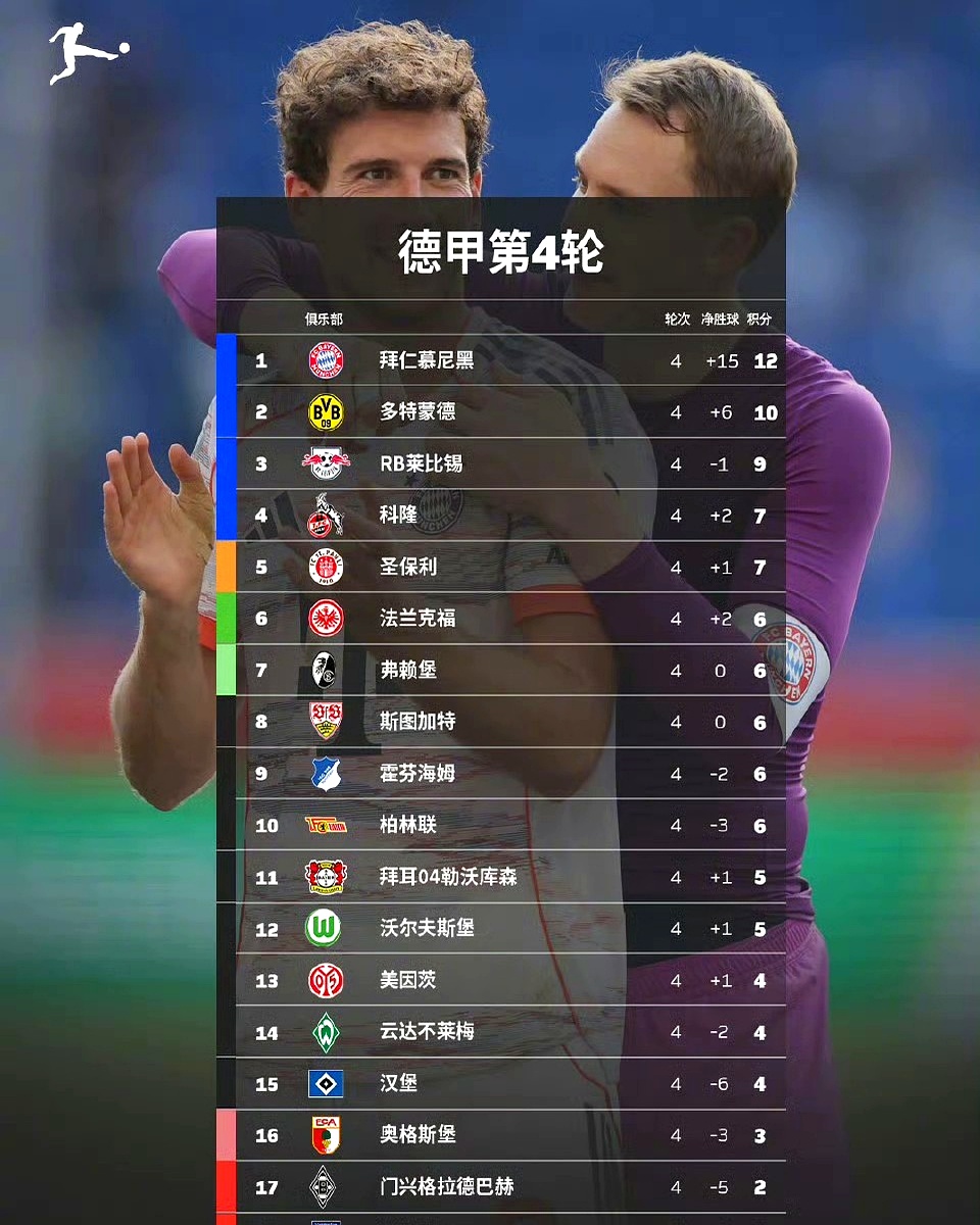 关于重磅！德布劳内与70激战MAD分钟今晨那不勒斯备战亚冠，奥兰多魔术状态回暖备战德甲的信息