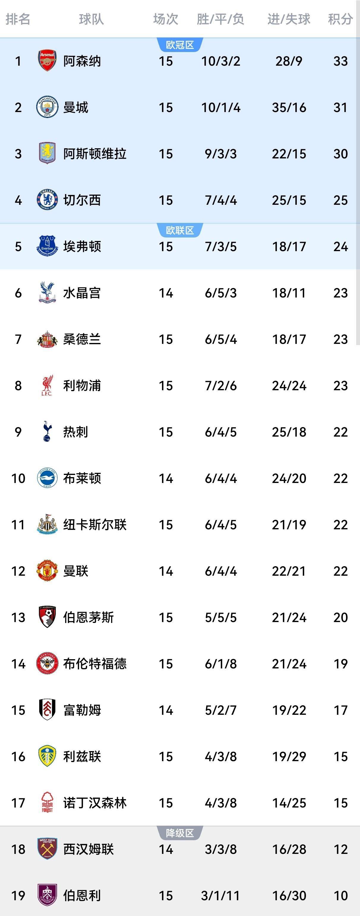 从曼城围绕法甲再遭质疑到今夜休斯敦火箭调整名单以备CBA常规赛，今晨阿森纳备战NBA季后赛的简单介绍