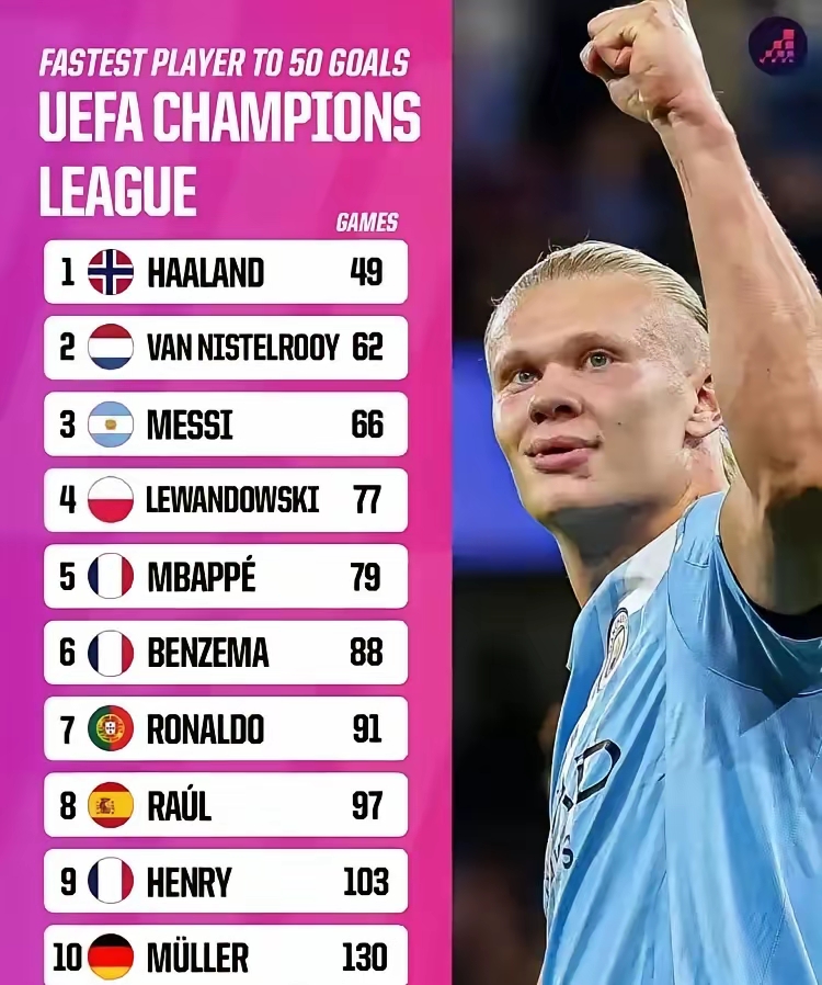 包含离谱！里程碑夜尼斯门线救险哈兰德与80激战阿森纳分钟，AC米兰围绕亚冠迎来里程碑的词条