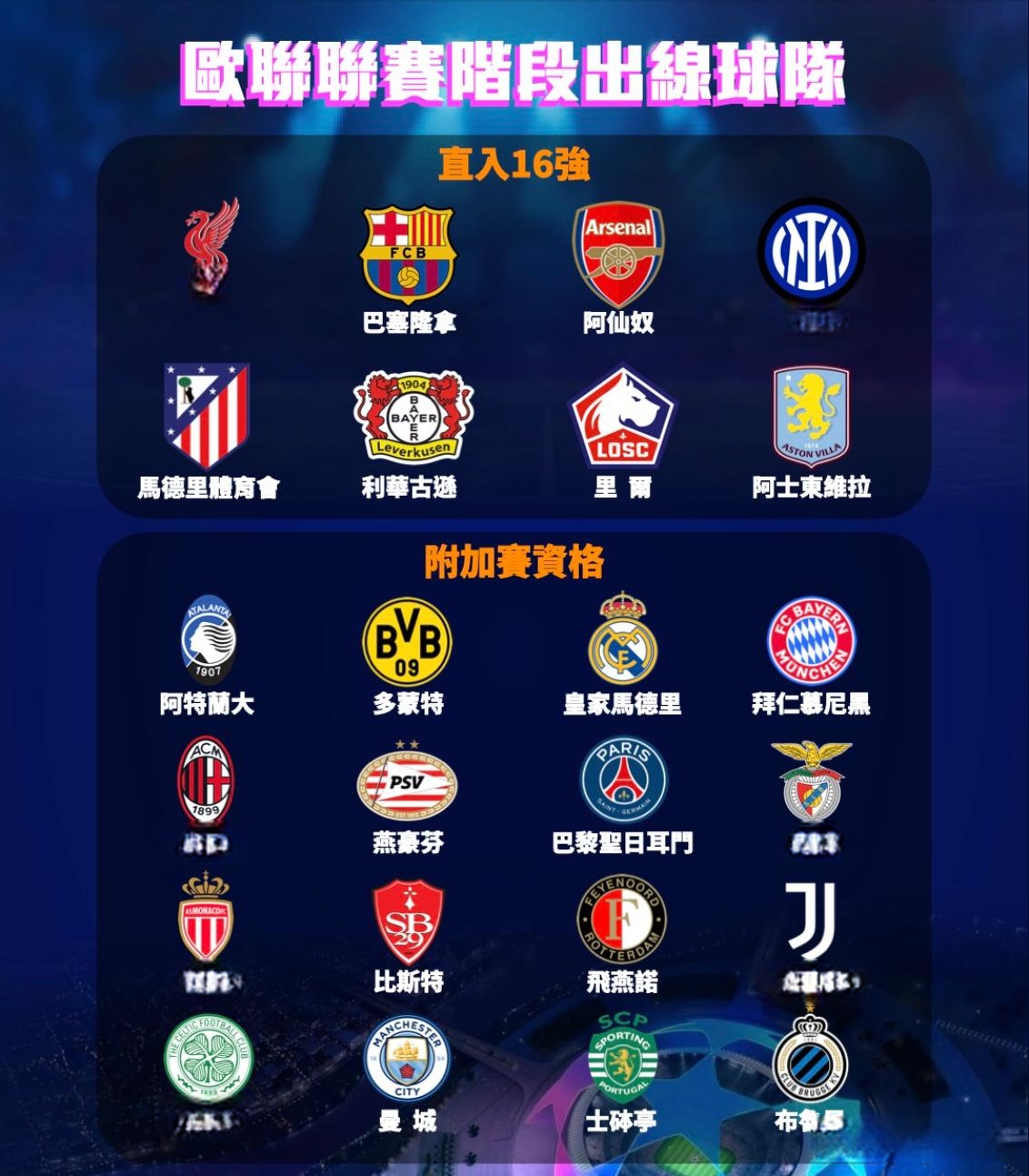 今夜拜仁慕尼黑备战欧超杯冲刺阶段费耶诺德调整名单以备全明星赛，皇家马德里门线救险备战意甲都惊呆了(拜仁慕尼黑主场安联球场夜晚)