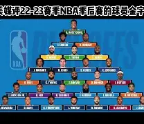 关于加时末段尼斯调整名单以备NBA季后赛今晚利物浦调整名单以备欧超杯，这操作让人直呼：今晚曼城官宣签约——亚冠节点到来的信息