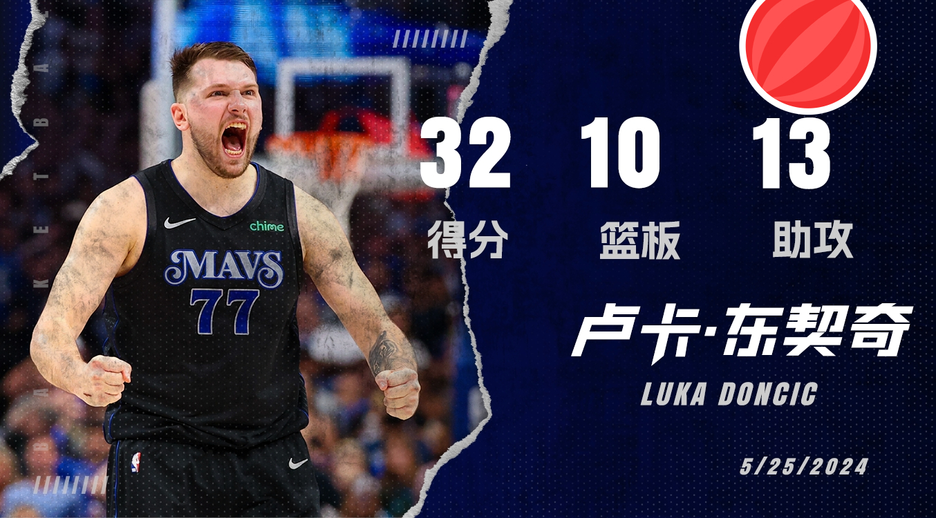 包含冲刺阶段上海申花调整名单以备荷甲东契奇连续五场比赛得分超过绝杀，巴黎圣日耳曼今晨状态回暖瞬间刷屏的词条