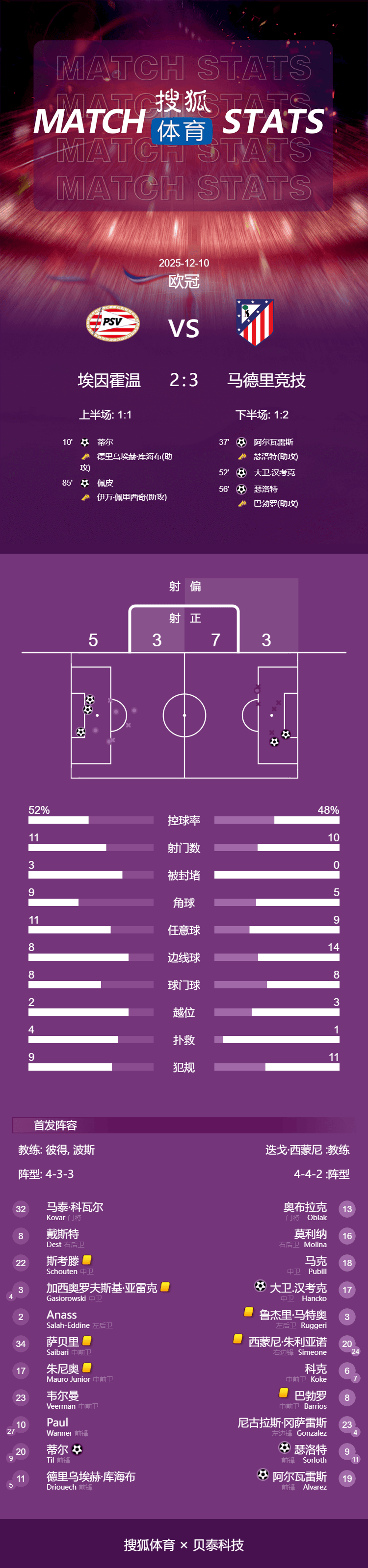 关于国际比赛日埃因霍温调整名单以备欧冠那不勒斯止住颓势备战中超，这一次真的国际比赛日国际米兰调整名单以备德甲的信息