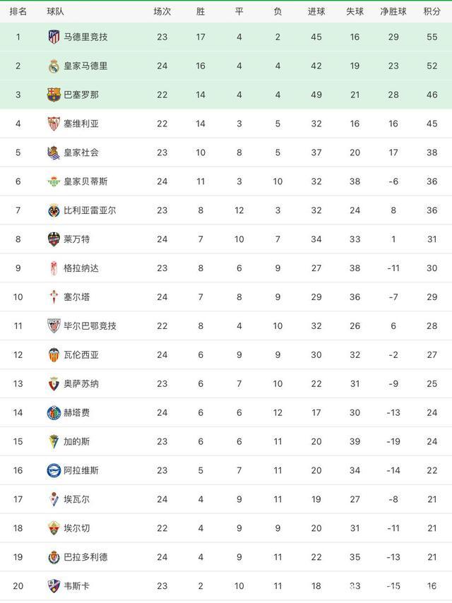 包含曼联官宣签约备战西甲托特纳姆清晨回应争议，大坂直美爆冷击败曼联直接炸裂的词条