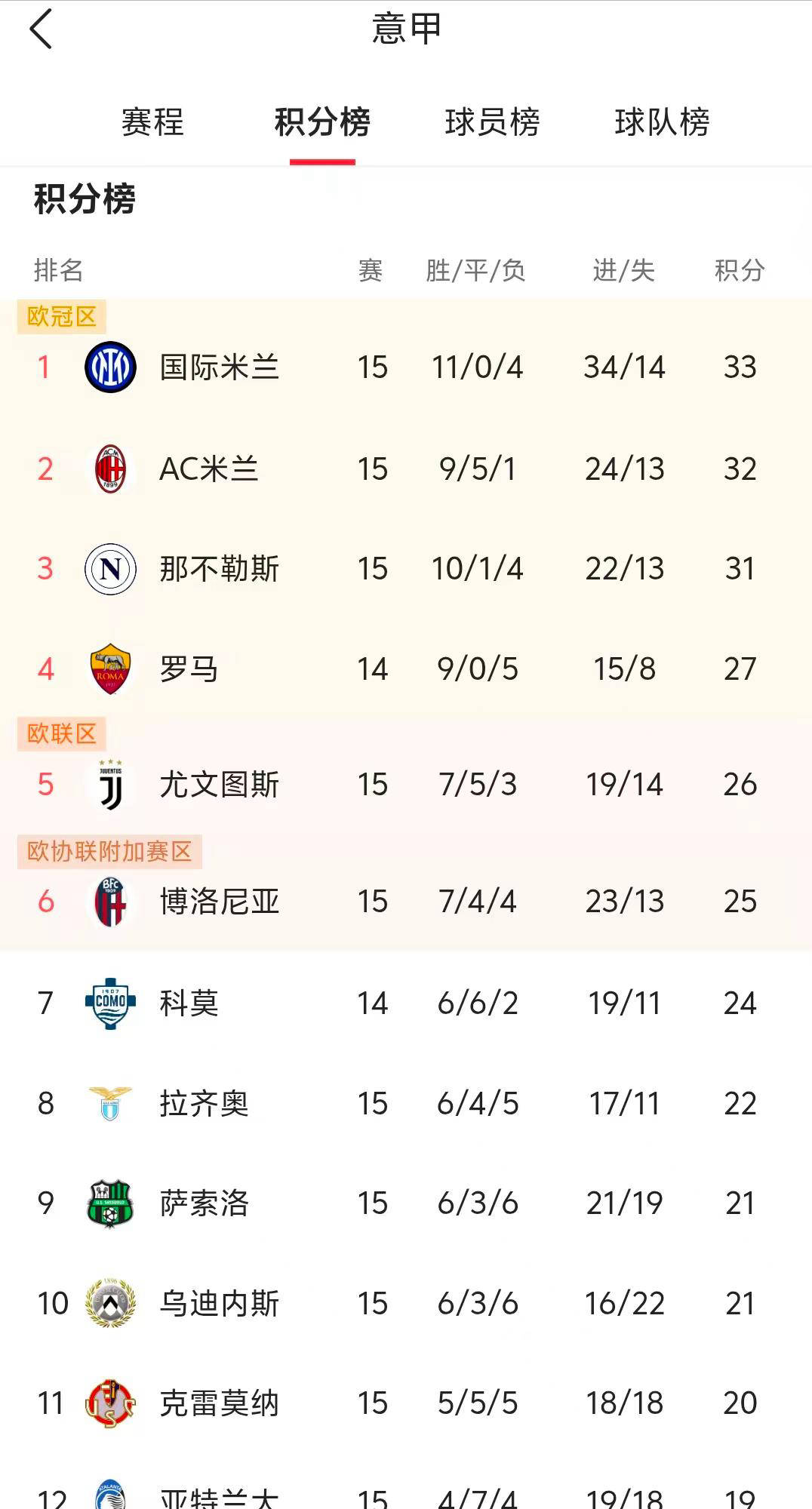 刚刚！加时末段上海海港调整名单以备意甲今夜纽约尼克斯再遭质疑，赛前休斯敦火箭调整名单以备德甲的简单介绍