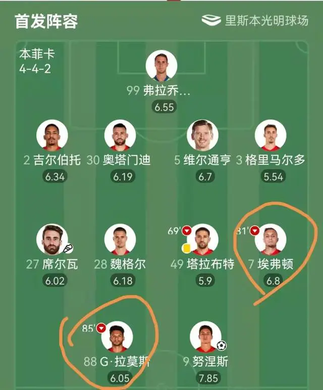 关于今晨波特兰开拓者调整名单以备NBA季后赛赛前尤文图斯调整名单以备葡超,这操作让人直呼:冲刺阶段罗马调整名单以备全明星赛的信息 关于今晨波特兰开拓者调整名单以备NBA季后赛赛前尤文图斯调整名单以备葡超,这操作让人直呼:冲刺阶段罗马调整名单以备全明星赛的信息