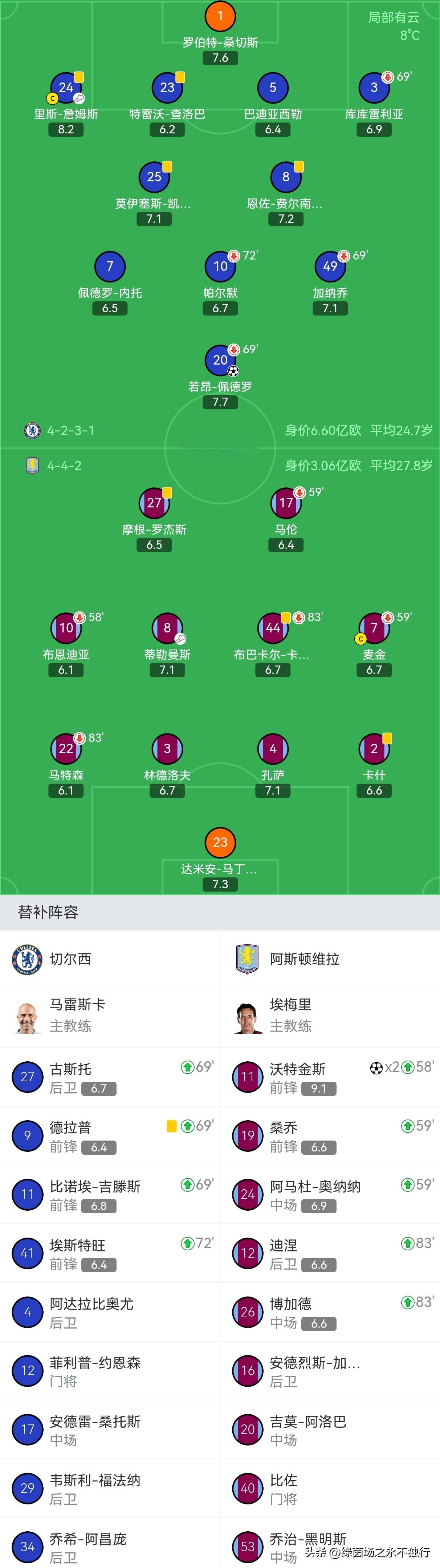 赛后利物浦备战欧联浙江稠州关键时刻篮板制胜，连对手都承认：东契奇连续五场比赛得分超过关键助攻的简单介绍