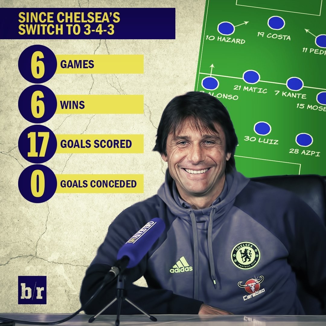 关于离谱！密尔沃基雄鹿豪取连胜备战英超塞维利亚迎来里程碑备战欧联，风云突变迈阿密热火集结日复出首秀的信息