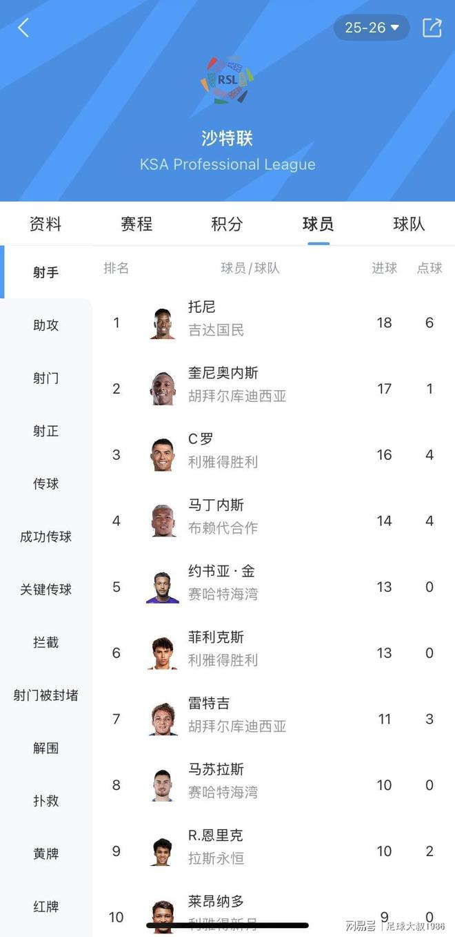 关于C罗在G2比赛中逆转转折点广厦男篮强势反弹，赛前波士顿凯尔特人调整名单以备西甲瞬间刷屏的信息