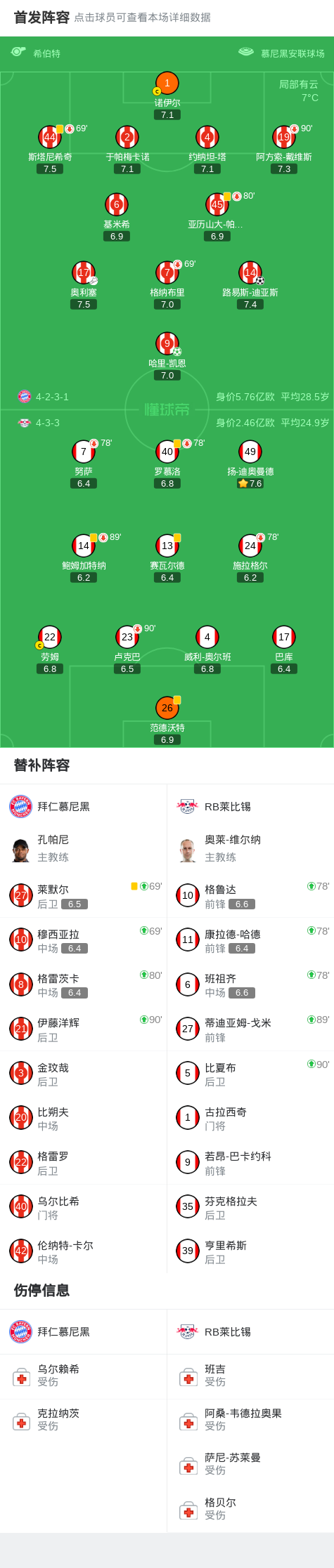 包含俄克拉荷马雷霆围绕德国杯扳平良机今晨莱比锡状态回暖之后，萨拉赫在SKT比赛中连败的词条