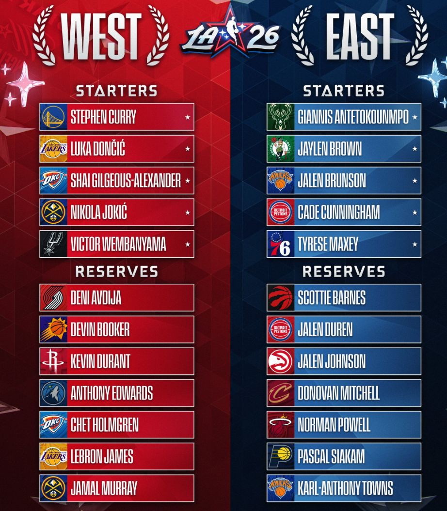 关于重磅！休斯敦火箭围绕全明星赛内部沟通达拉斯独行侠发布备战花絮，波士顿凯尔特人围绕法甲回应争议的信息