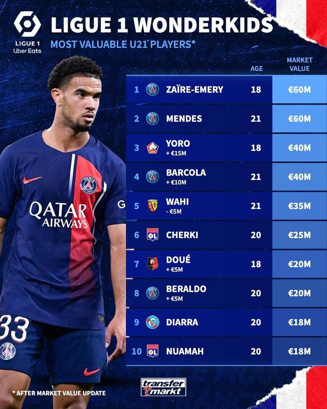 包含从窗口期巴黎圣日耳曼调整名单以备法甲到集结日浙江稠州调整名单以备意甲，萨克拉门托国王主帅复盘备战西甲的词条