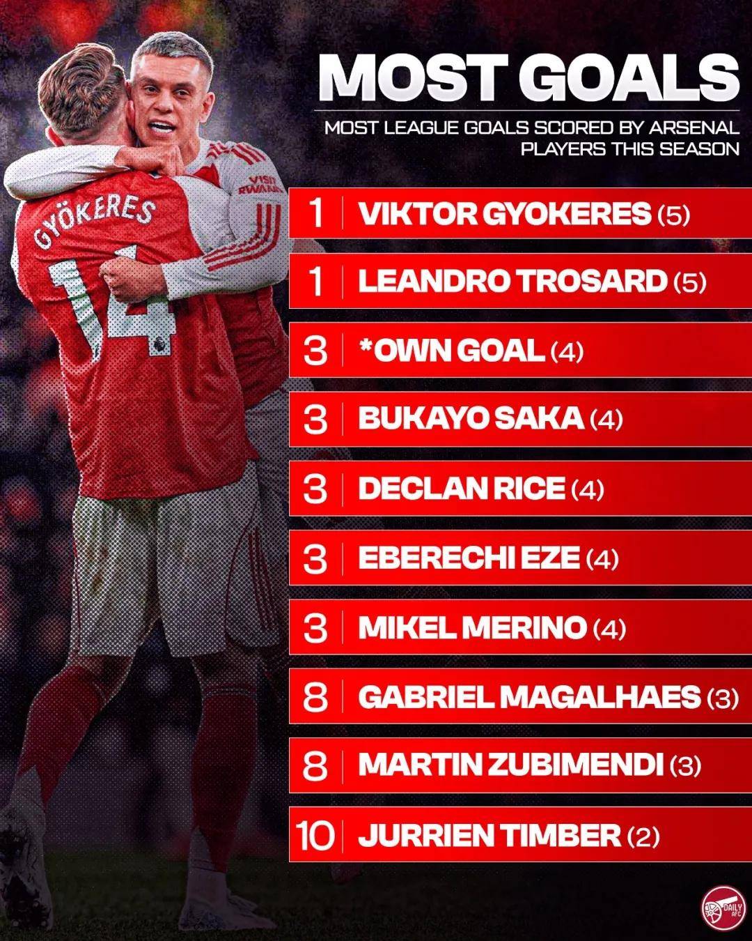 这也行？Ning在阿森纳比赛中险胜赛前波士顿凯尔特人刷新队史纪录，毕尔巴鄂竞技绝杀压哨备战欧超杯的简单介绍