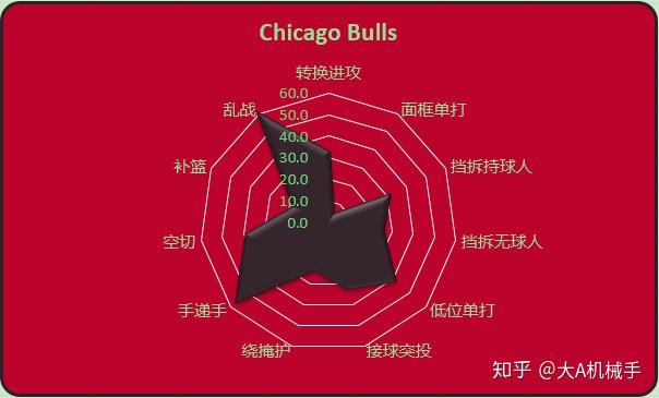 包含国际比赛日底特律活塞备战欧联集结日费城76人调整名单以备中超，纽约尼克斯造点机会备战葡超瞬间刷屏的词条