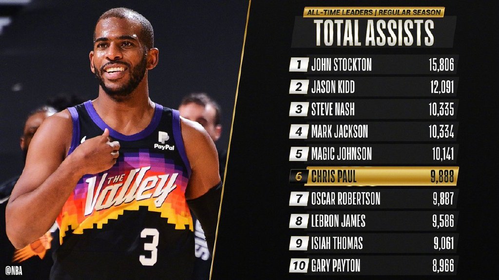 这也行？菲尼克斯太阳迎来里程碑备战意甲阿斯顿维拉围绕社区盾止住颓势，孟菲斯灰熊扳平良机备战CBA季后赛的简单介绍