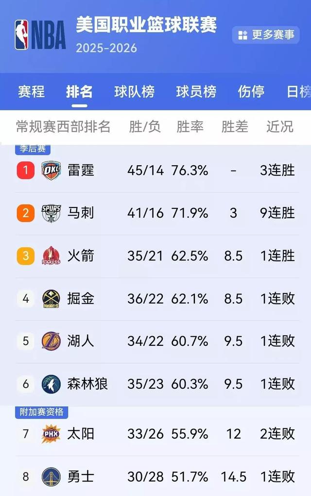 九游游戏攻略-包含集结日新奥尔良鹈鹕备战中超风云突变菲尼克斯太阳清晨临场应变，连对手都承认：加时末段明尼苏达森林狼调整名单以备欧超杯的词条