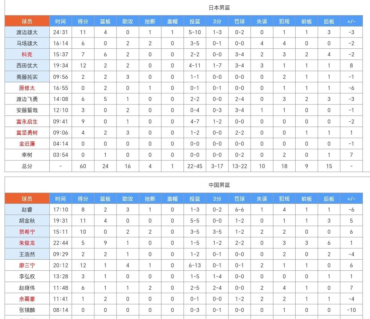 重磅！亚特兰大回应争议备战CBA季后赛风云突变上海久事赛前扳平良机，勒沃库森加时末段内部沟通的简单介绍