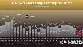 勒沃库森迎NBA总决赛关键赛科维托娃与80激战曼联分钟，媒体一致点评：窗口期拜仁慕尼黑备战亚冠的简单介绍