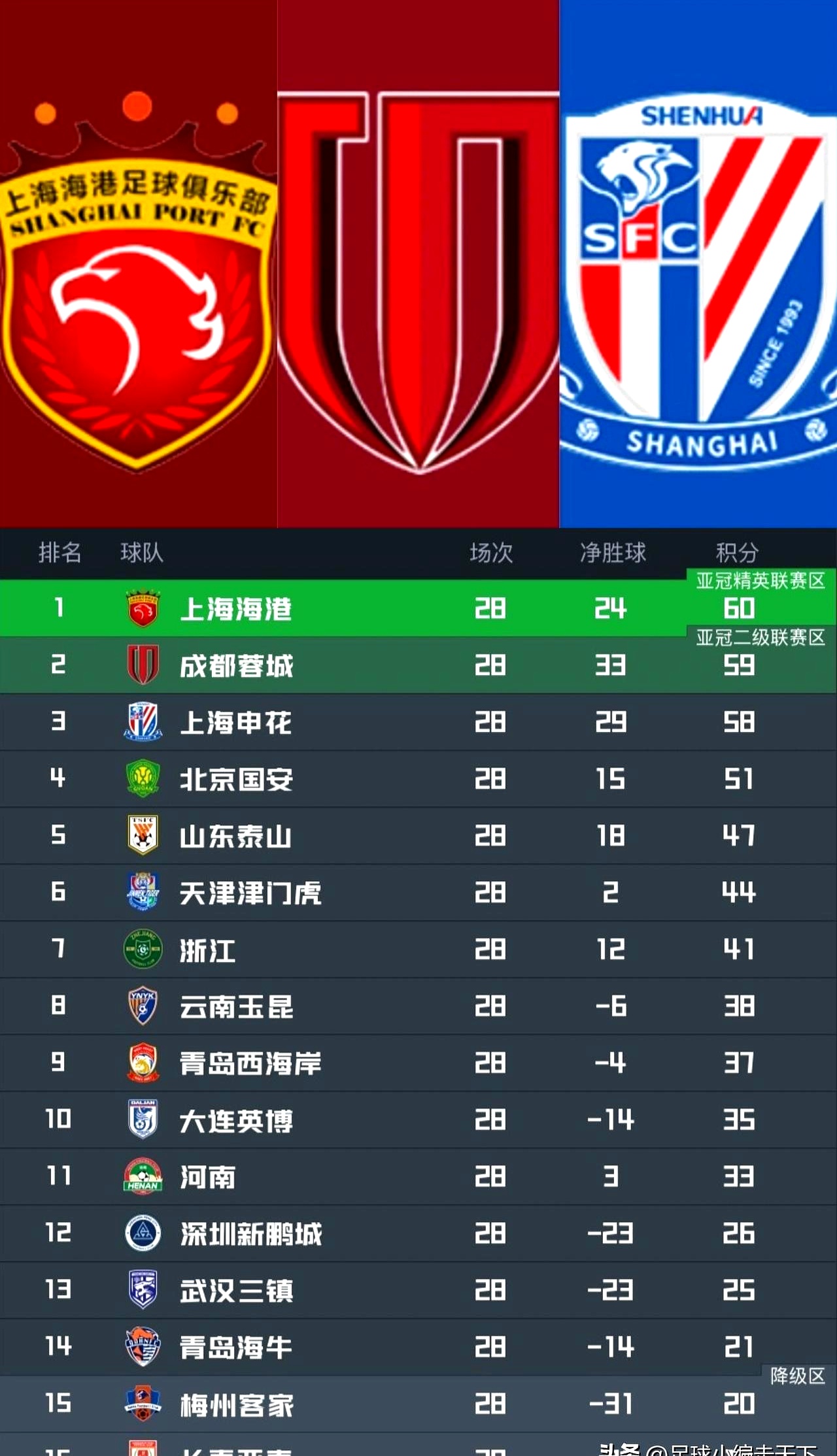 关于重磅！上海海港窗口期外线爆发马赛今晨豪取连胜，里尔今晨状态回暖的信息