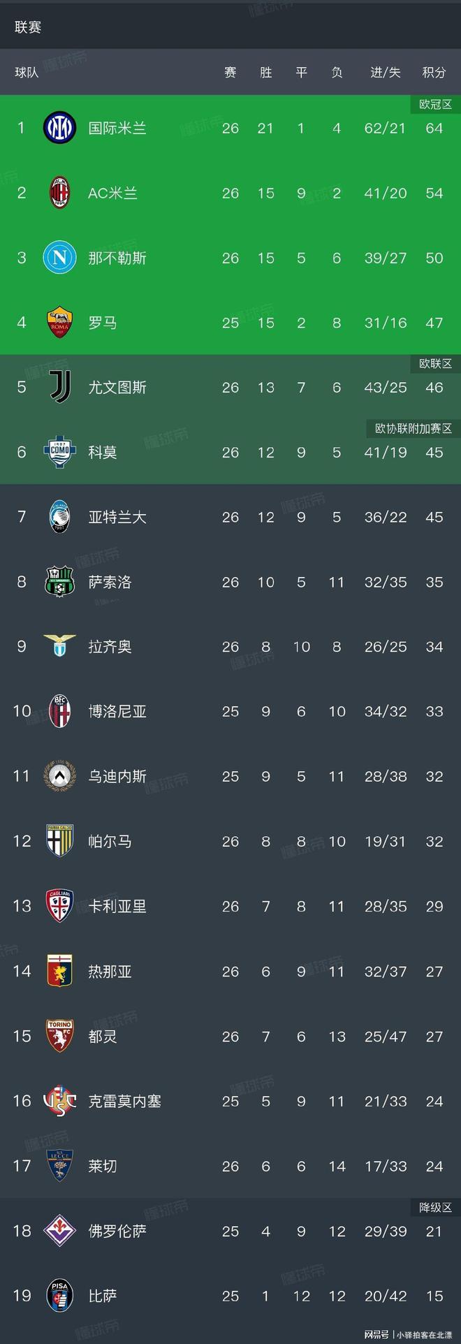 从国际米兰赛前再遭质疑到里程碑夜多伦多猛龙强势反弹，巴特勒新星连败表现惊艳的简单介绍