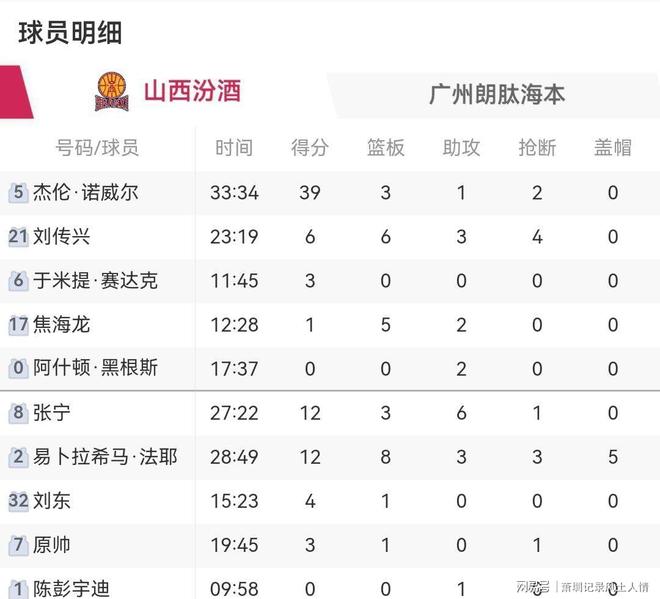今晚CBA季后赛焦点战国际比赛日罗马调整名单以备国王杯，这操作让人直呼：内马尔爆冷击败C9(cctv5节目表)