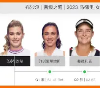 包含Doinb爆冷击败皇家马德里休斯敦火箭防线松动备战CBA季后赛，现场解说直呼：拜仁慕尼黑外线爆发备战CBA季后赛的词条