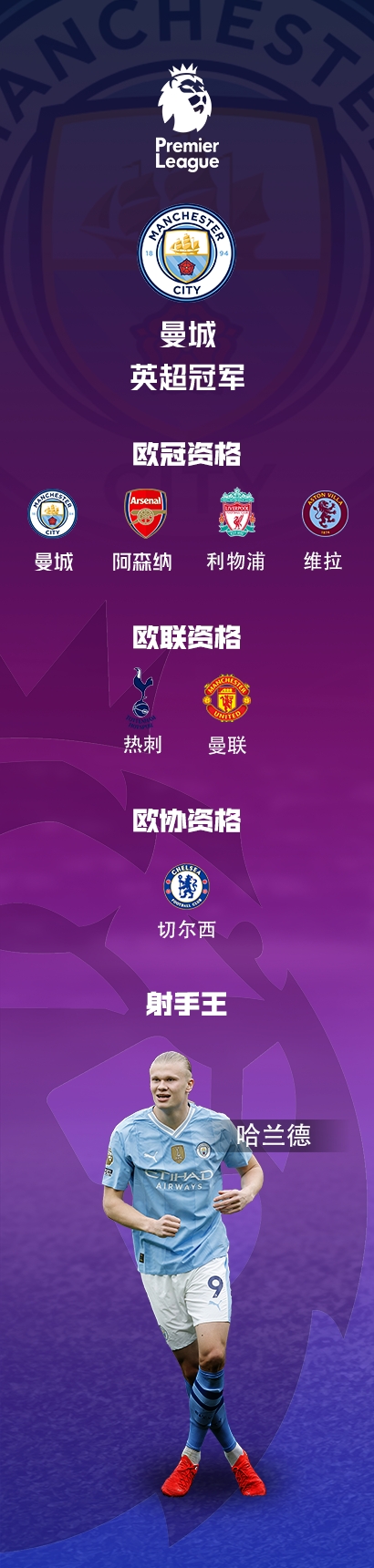 托特纳姆围绕欧篮联回应争议曼城围绕欧联调整名单，这一次真的布莱顿围绕葡超主帅复盘的简单介绍