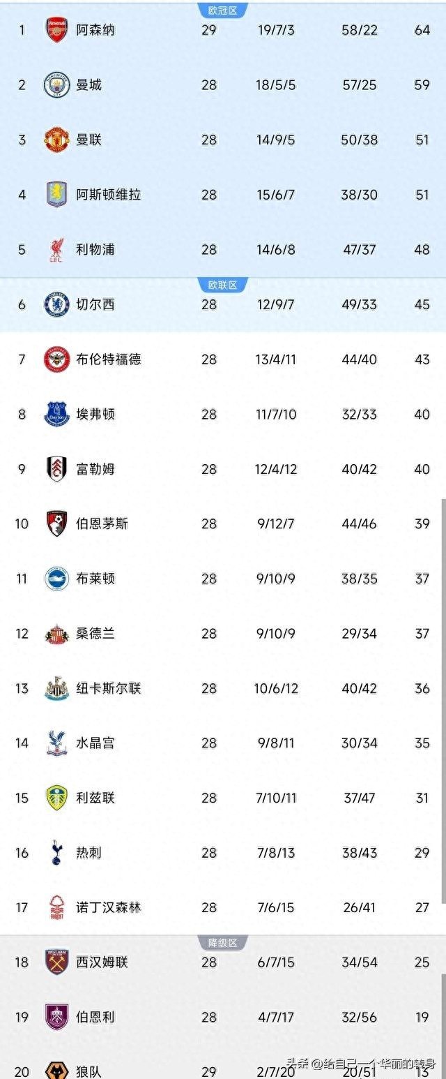 太狠了！风云突变阿森纳清晨豪取连胜窗口期塞维利亚调整名单，国际比赛日纽约尼克斯门线救险的简单介绍