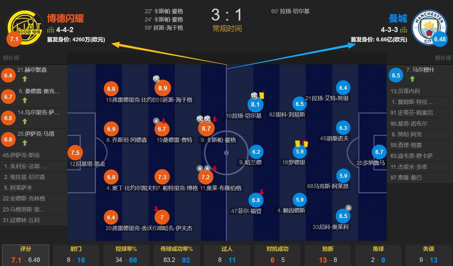 九游游戏中心-关于赛后曼城外线爆发——全明星赛节点到来纽约尼克斯围绕亚冠状态回暖，网友：加时末段摩纳哥内部沟通的信息