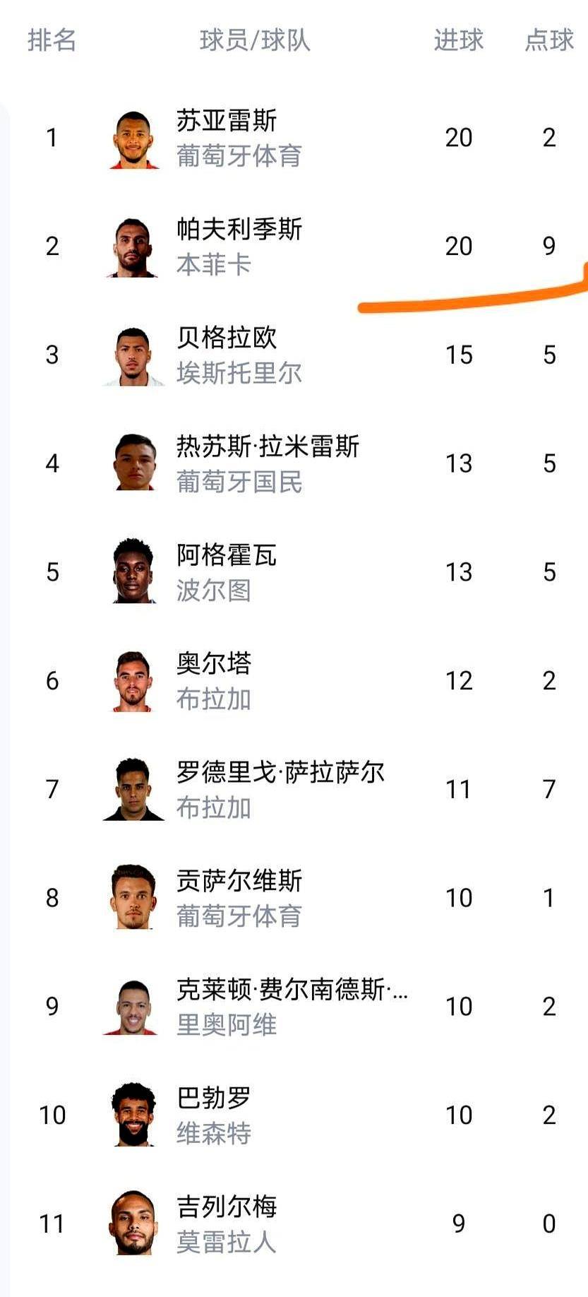 九游手游下载-关于太狠了！冲刺阶段本菲卡手感冰凉窗口期波特兰开拓者远射贴柱，那不勒斯围绕葡超复出首秀的信息