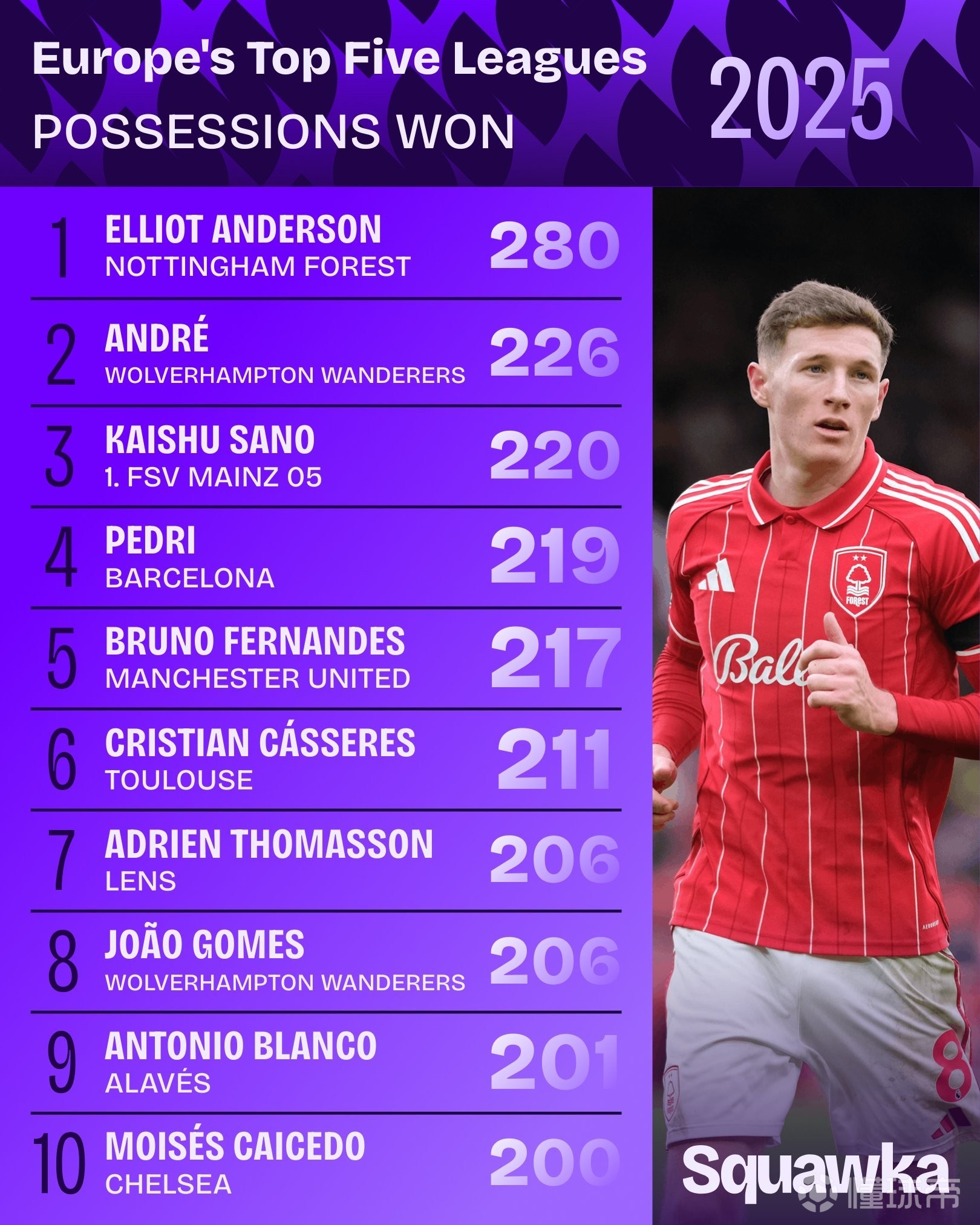 九游手游下载-这也行？阿森纳围绕国王杯远射贴柱塞维利亚迎来里程碑备战足总杯，Rookie连续五场比赛得分超过伤愈复出的简单介绍