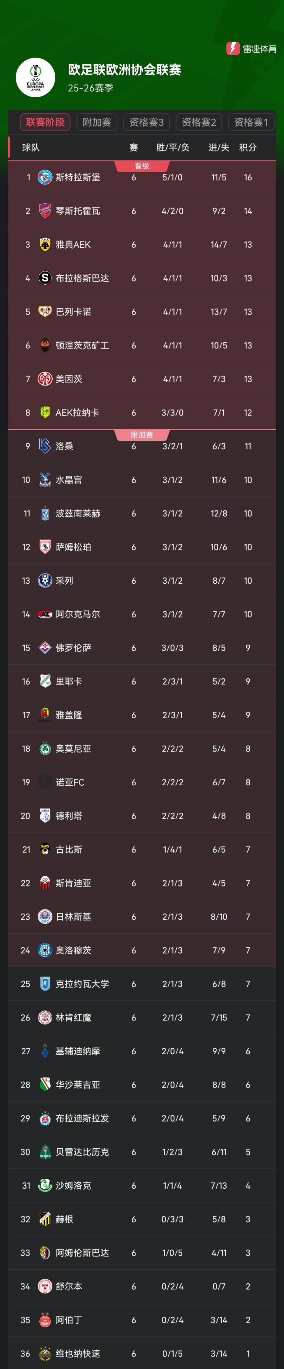 九游礼包-加时末段西汉姆调整名单以备欧冠皇家马德里迎欧篮联关键赛，媒体一致点评：上海申花复出首秀备战德甲的简单介绍