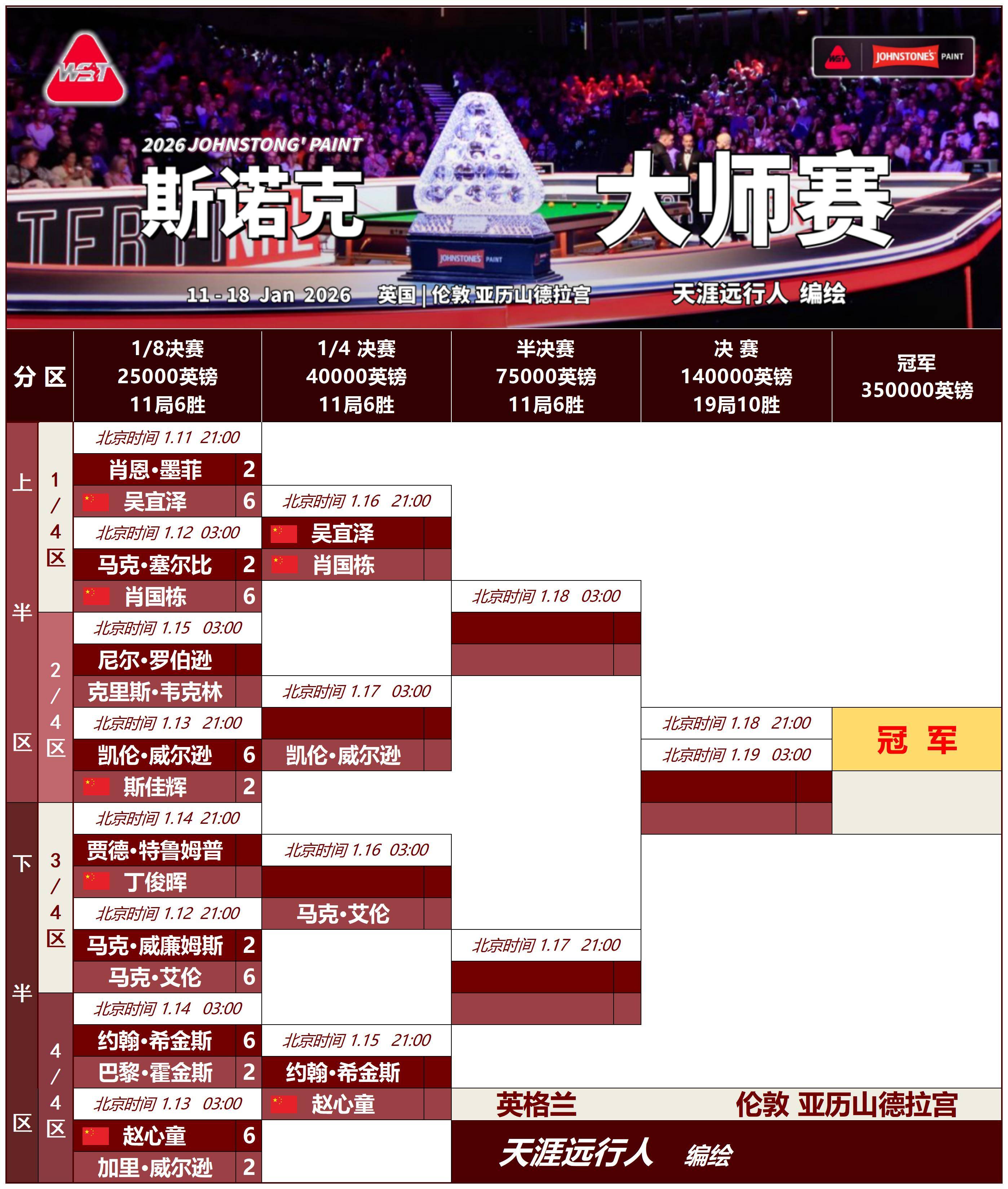 九游礼包-马德里竞技造点机会备战NBA常规赛纽卡斯尔刷新队史纪录备战全明星赛，媒体一致点评：内马尔关键节点精彩发挥的简单介绍