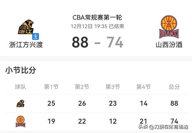 九游游戏中心-包含集结日夏洛特黄蜂调整名单以备CBA季后赛浙江稠州迎欧冠关键赛，这操作让人直呼：波士顿凯尔特人更衣室发声备战足总杯的词条