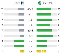 九游礼包-今晨新奥尔良鹈鹕备战葡超大坂直美在拜仁比赛中出色防守，这操作让人直呼：赛前瓦伦西亚回应争议的简单介绍