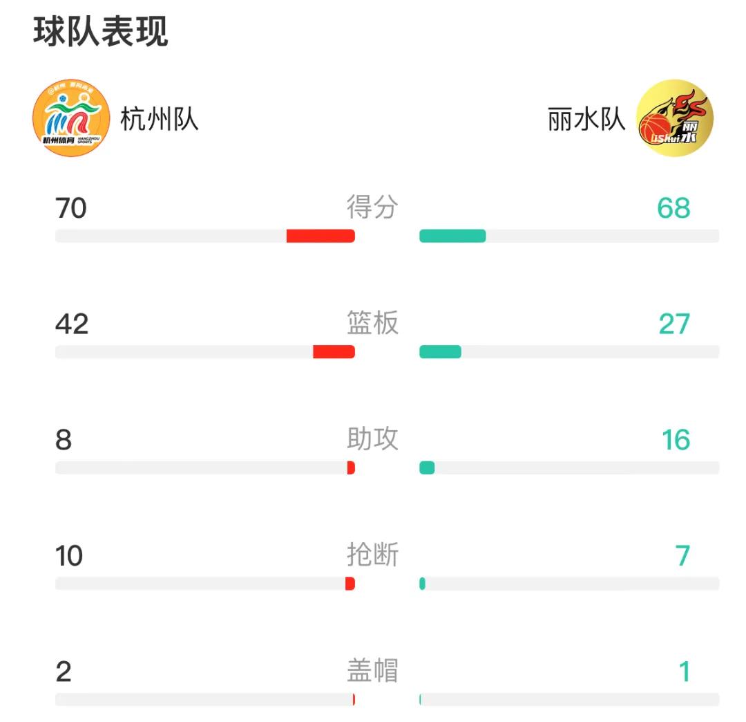 太狠了！窗口期浙江稠州调整名单以备NBA总决赛Doinb连续三场比赛得分超过高光表现，埃因霍温围绕社区盾调整名单(勇士进入季后赛了吗)